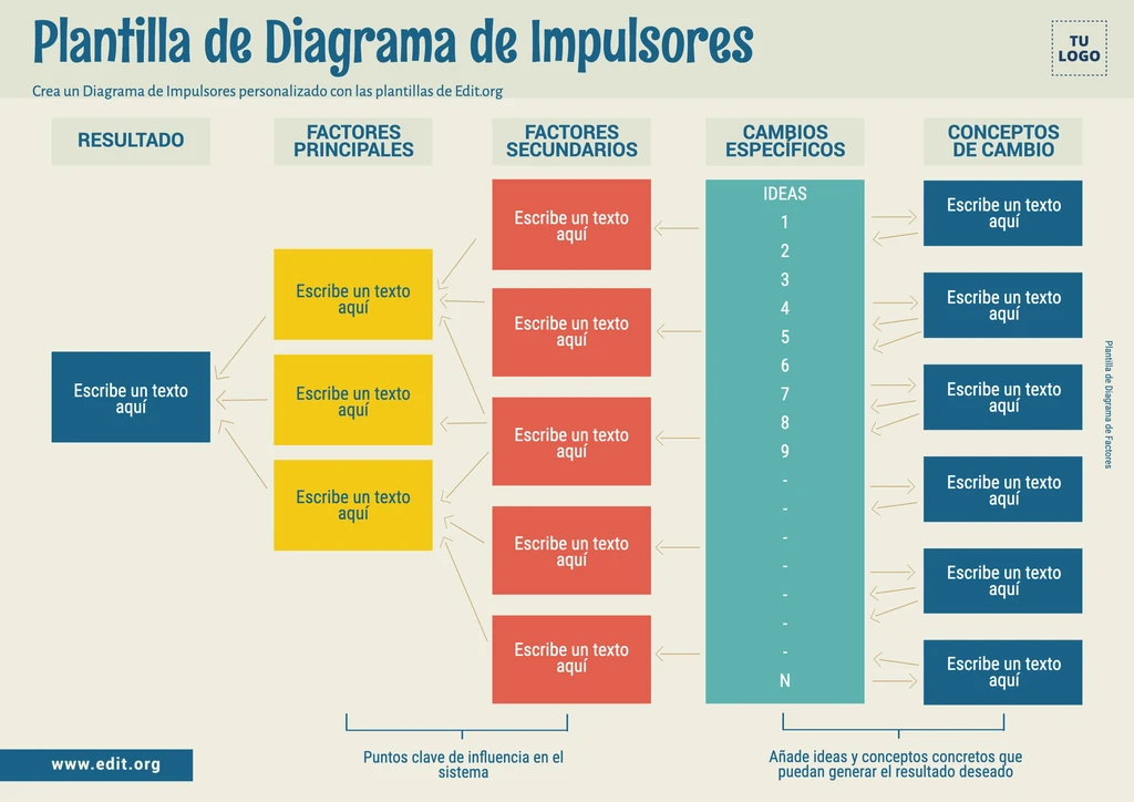 Plantilla Diagrama de Conductores para personalizar online