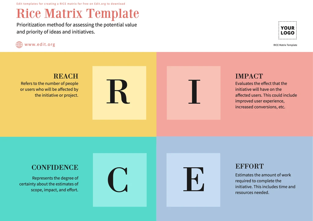 Free editable RICE Matrix template