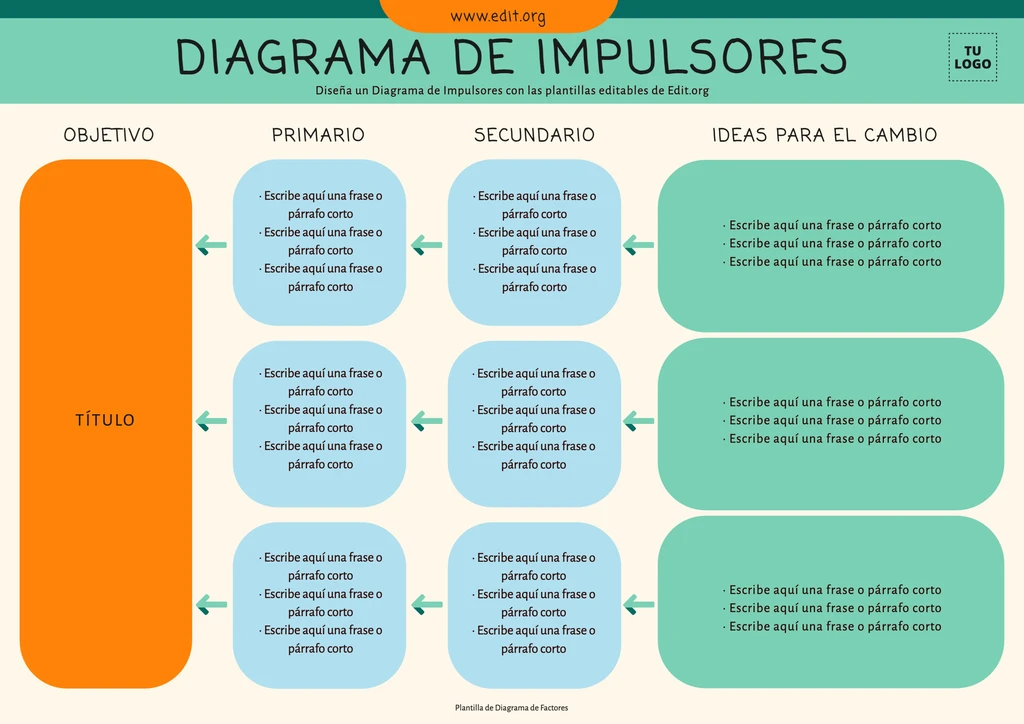 Diagrama de Impulsores gratuito para editar online