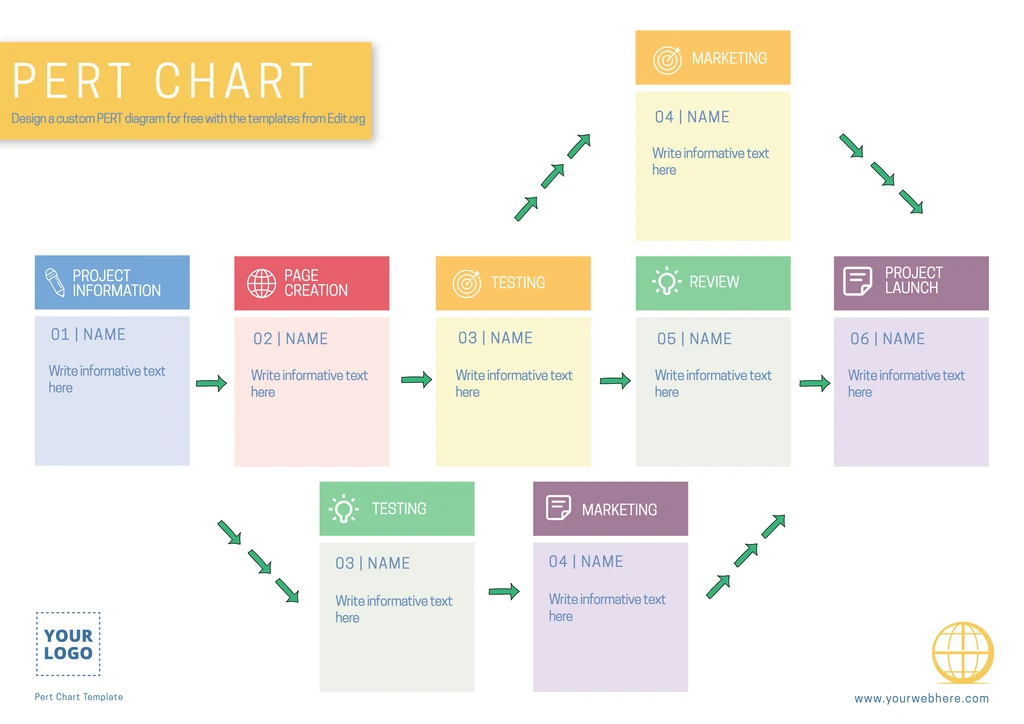 Customizable online PERT analysis template