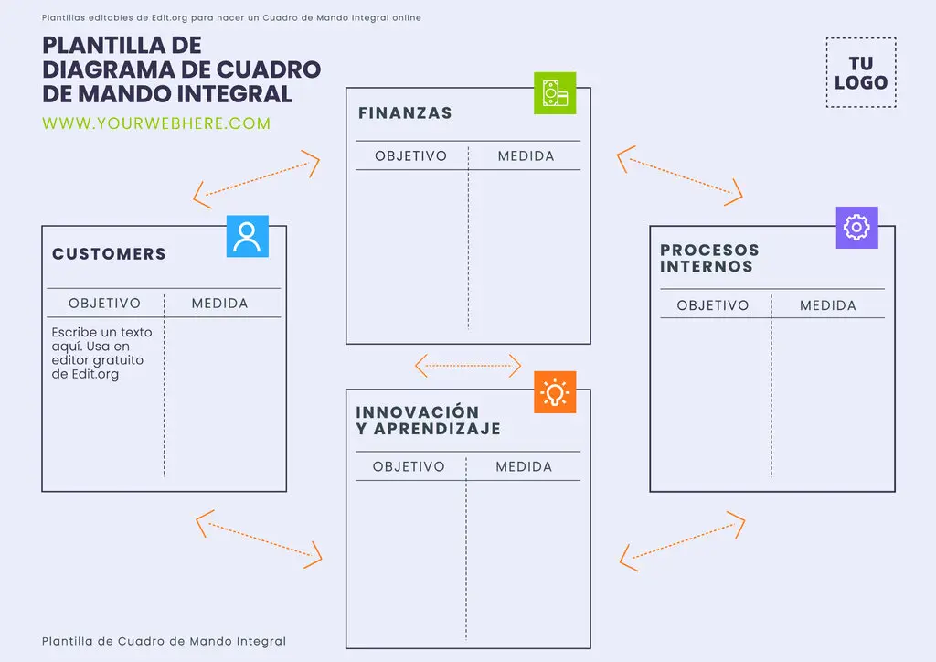 Cuadro de Mando plantilla personalizable gratis