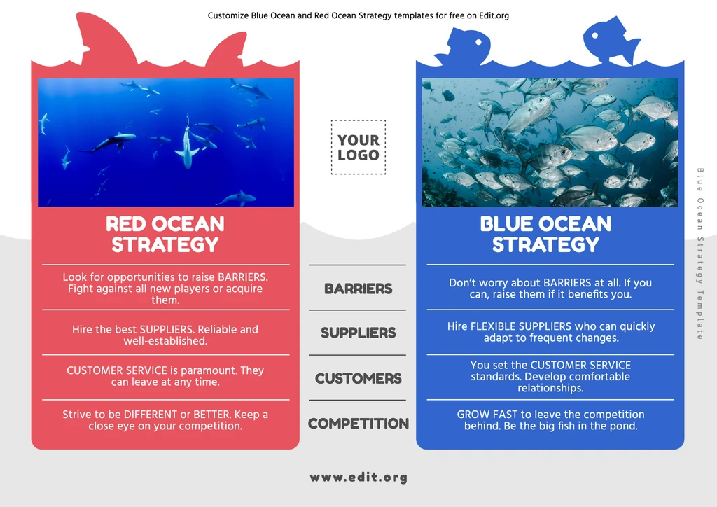 Red Ocean strategy and Blue Ocean strategy template