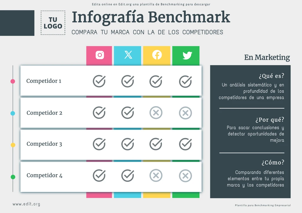 Plantillas para análisis Benchmark personalizables online