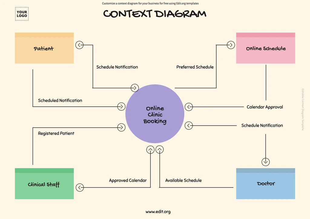 System Context Diagram online template for hospital