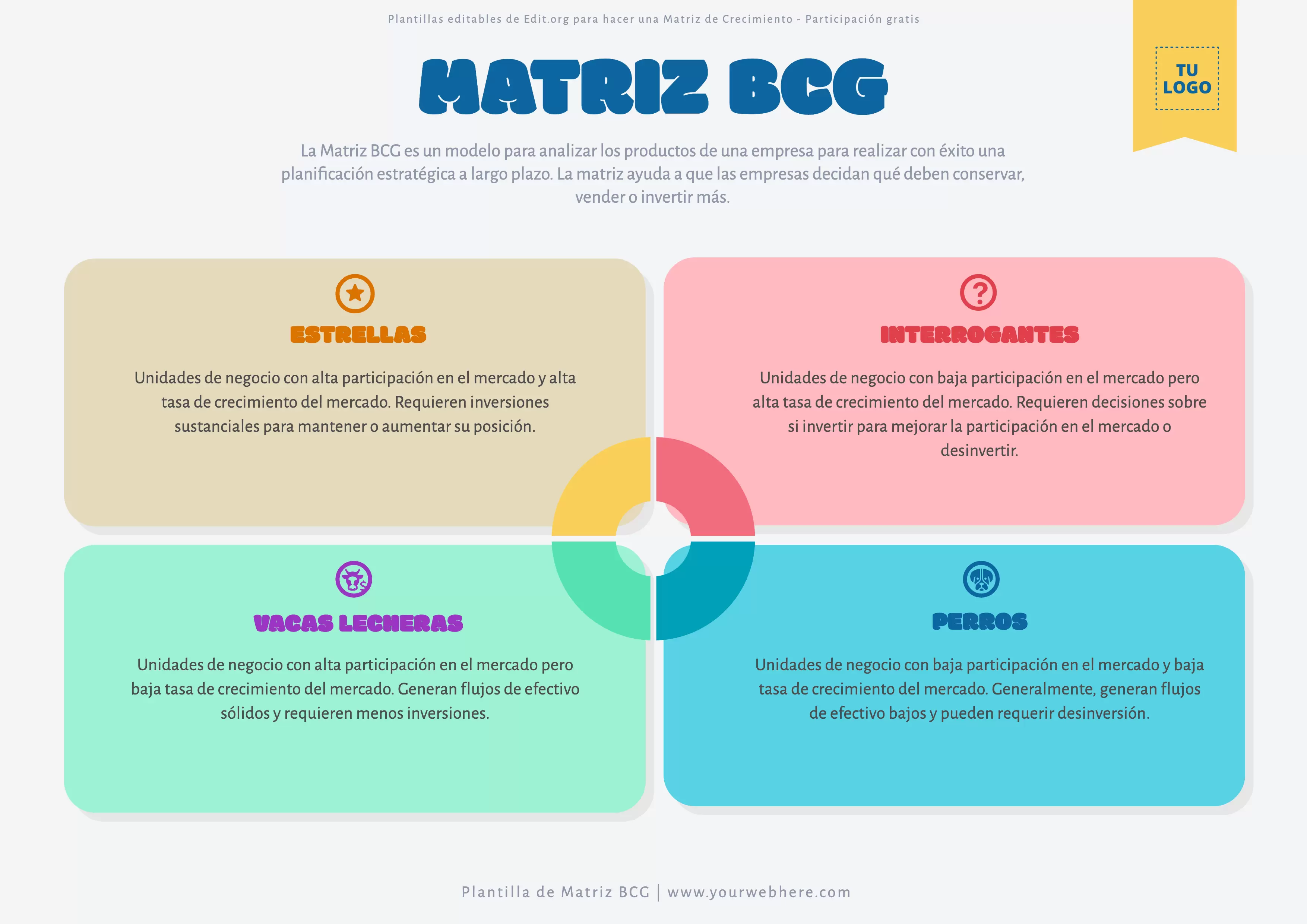 Matriz BCG plantilla en blanco para editar online