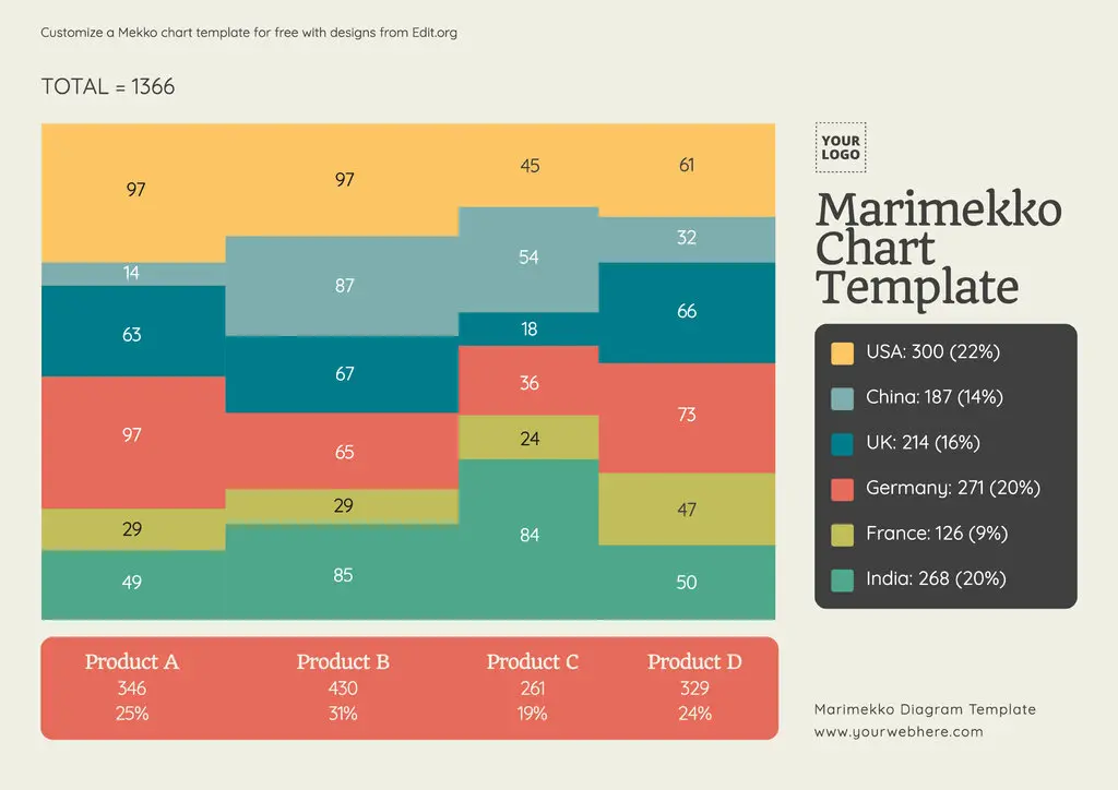 Free editable Marimekko chart template online