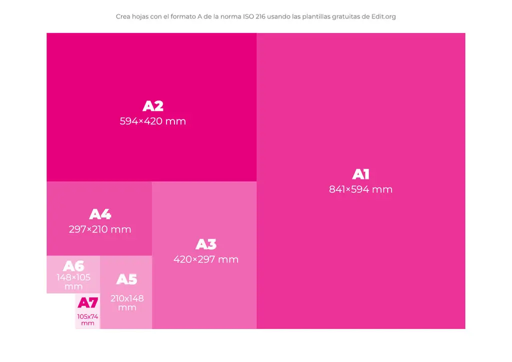 Proporciones de hojas en formato DIN A en milímetros