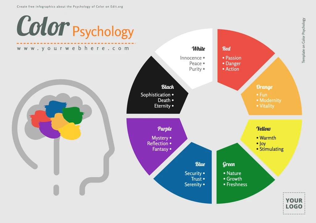 Free printable Color Psychology chart marketing