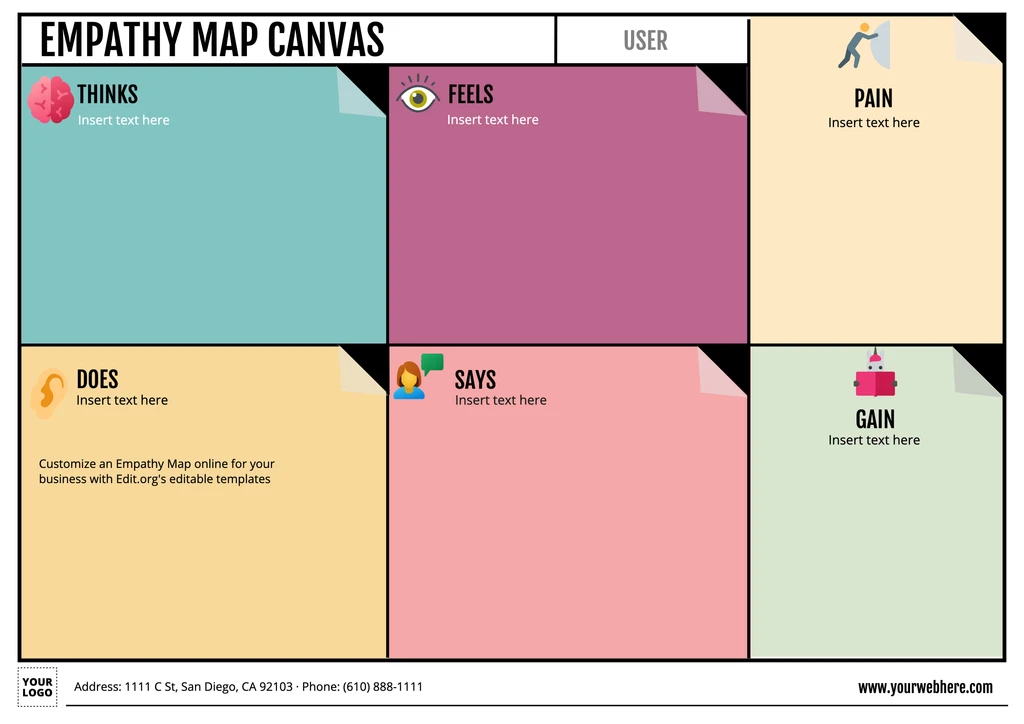 Free editable Empathy Map example for project