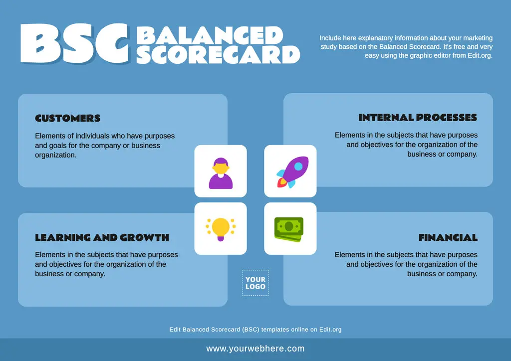 Editable Balanced Scorecard Sample template