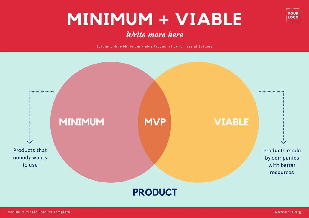 Editable template with MVP scope example