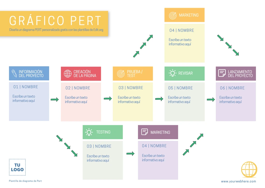 Plantilla gratis para hacer diagrama de PERT online