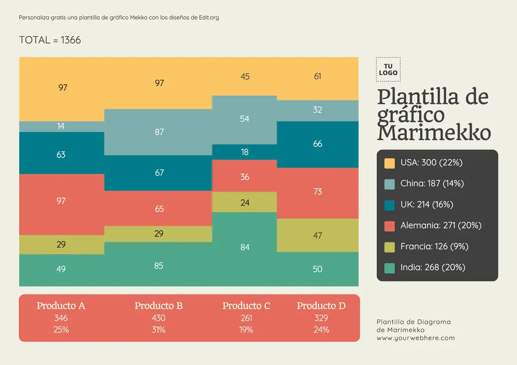 Plantilla de gráfico Marimekko para editar online