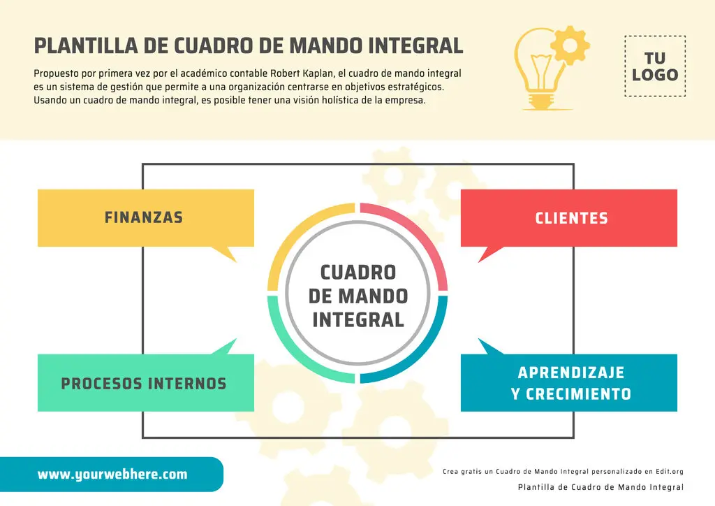 Plantilla gratis de Cuadro de Comandamiento Integral para editar