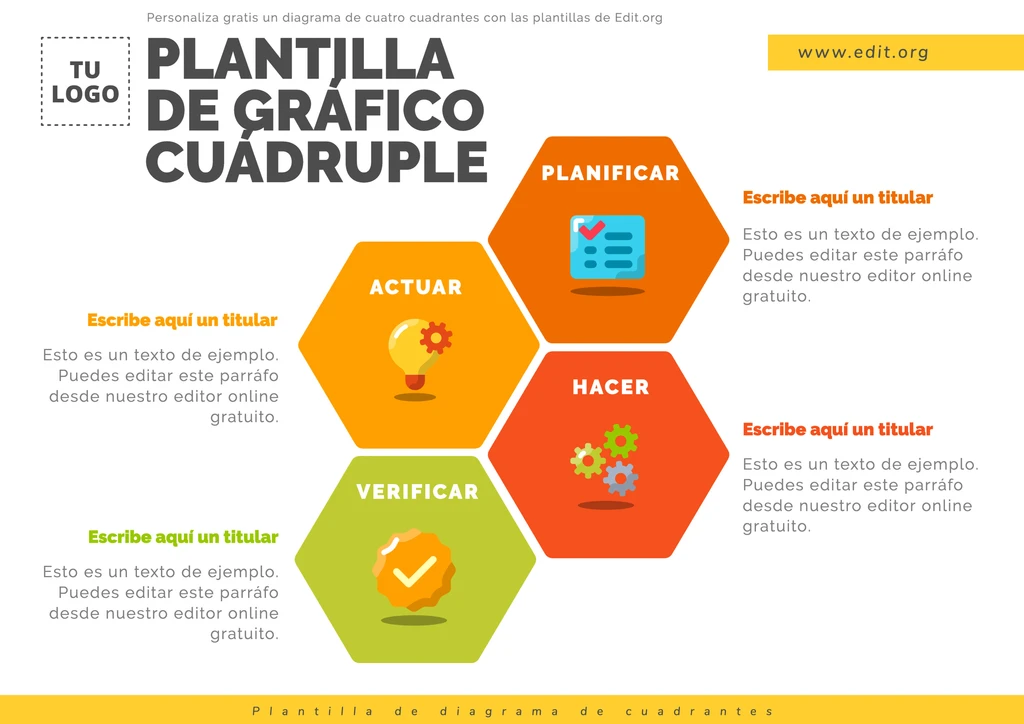 Plantilla personalizable de gráfico cuádruple