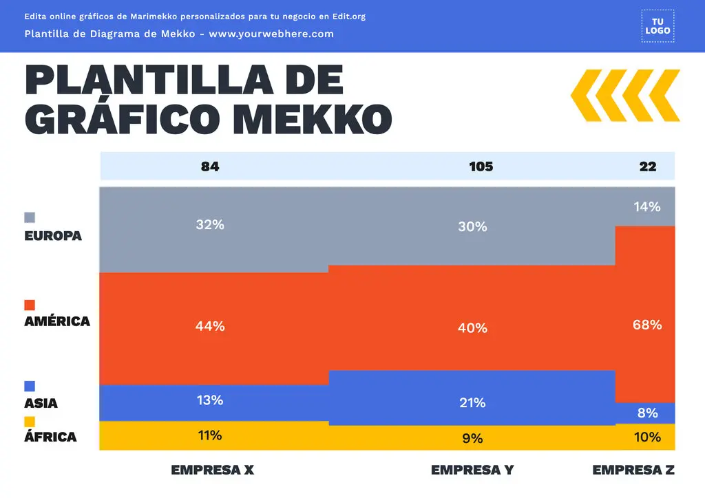 Plantilla gratis de gráfico Mekko editable para descargar