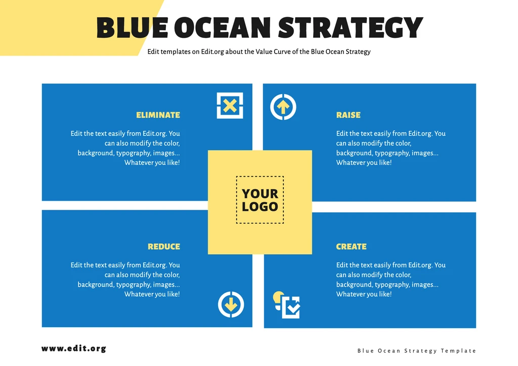Printable Blue Ocean example with Value Curve