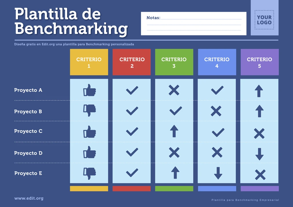 Plantilla para hacer análisis de Benchmarking para descargar