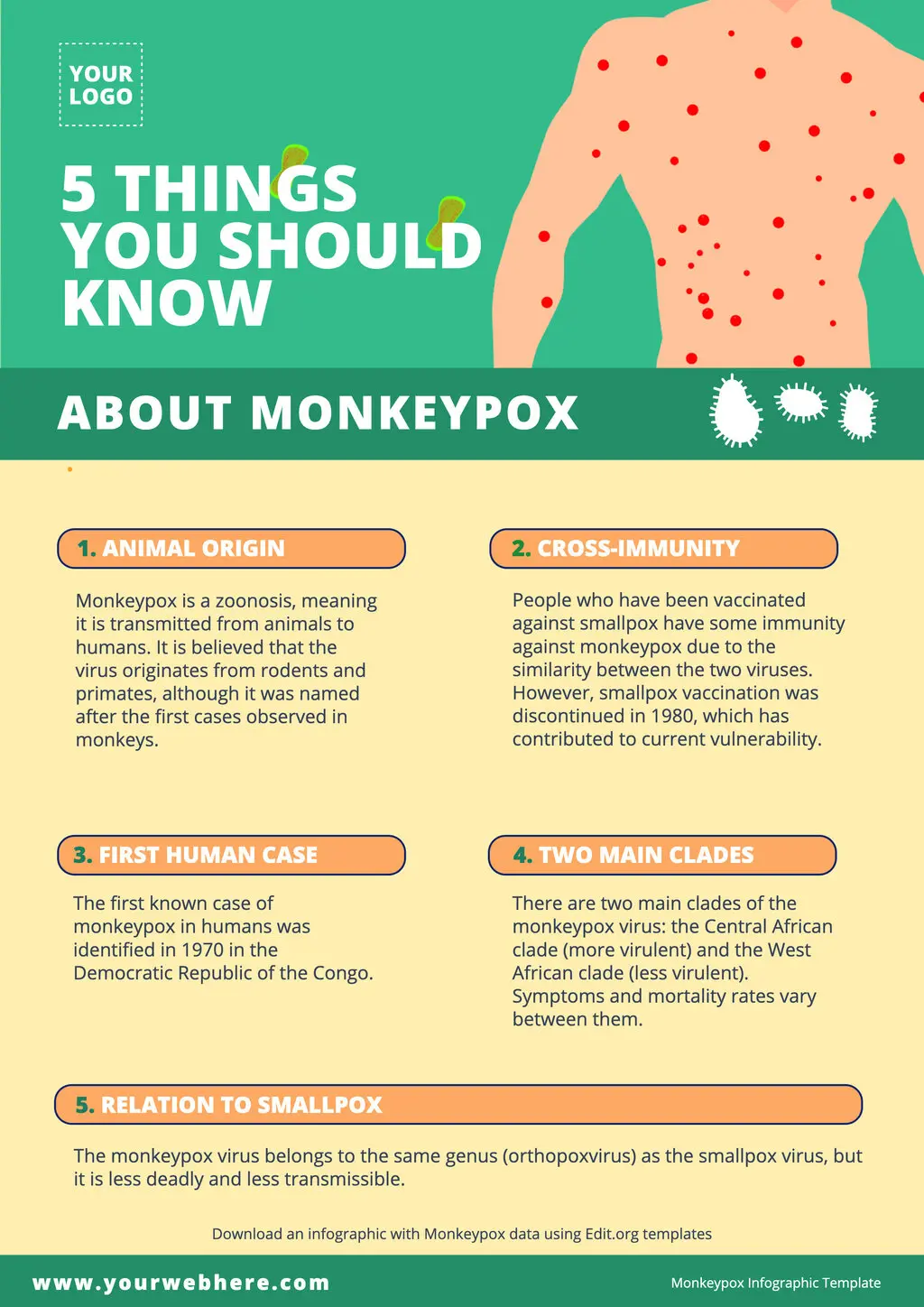 Download Monkeypox poster template with facts