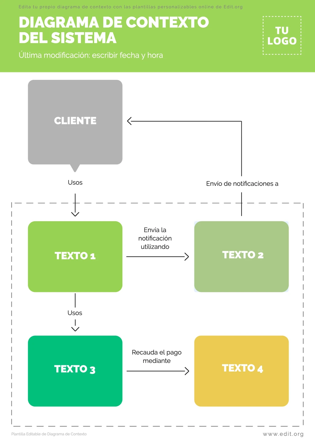 Plantilla ejemplo Diagrama de Contexto para sistemas editable