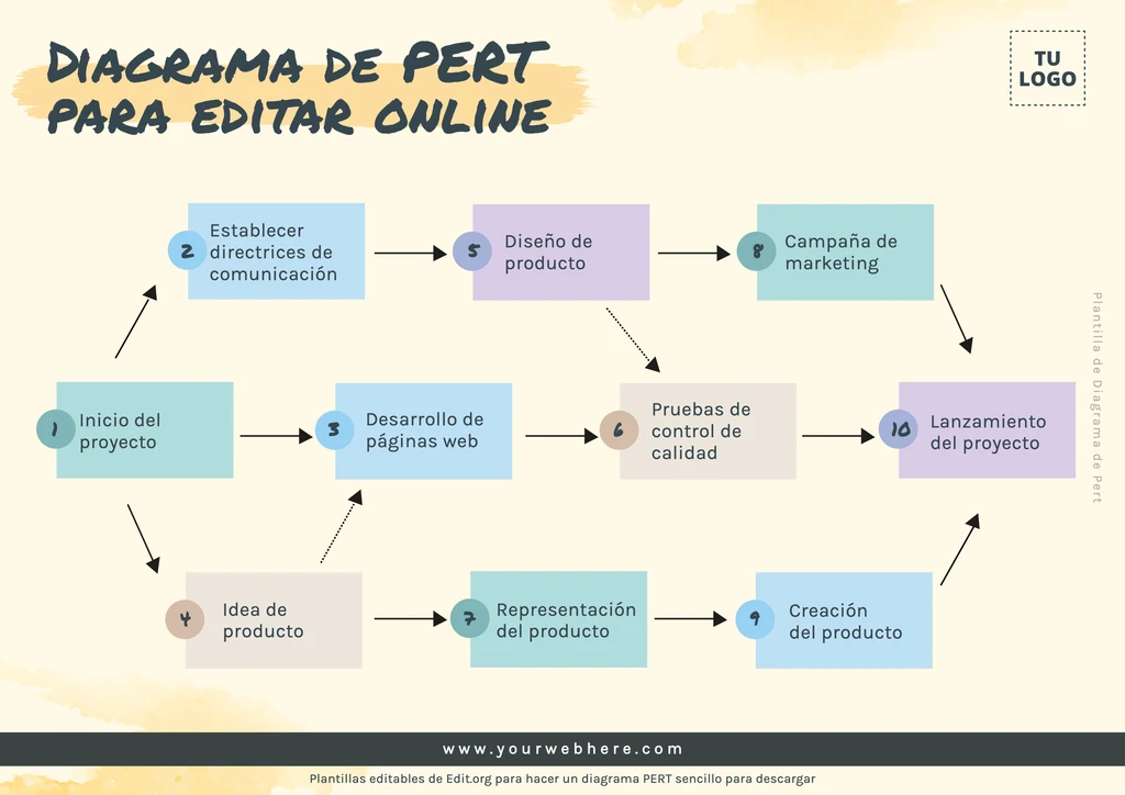 Plantilla diagrama de PERT para personalizar online