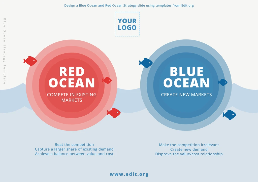 Blue Ocean Strategy business model canvas template