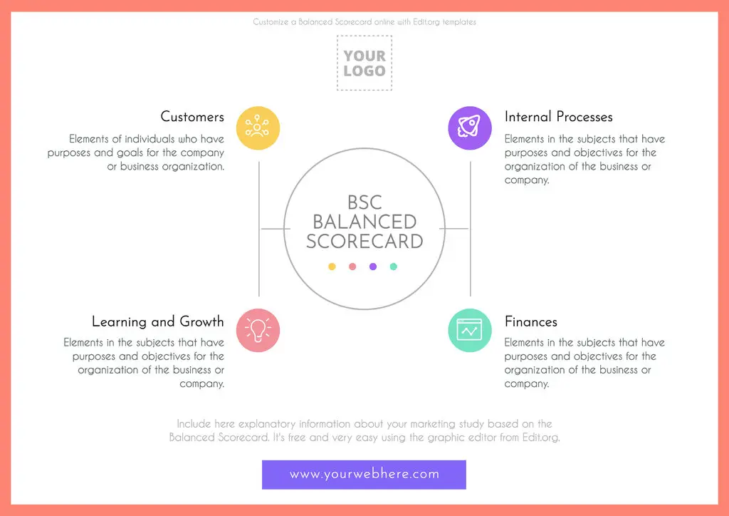 Free Balanced Scorecard template online