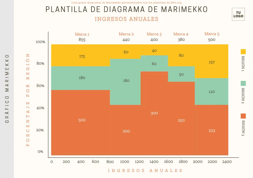 Plantilla de Diagrama de Marimekko para personalizar gratis