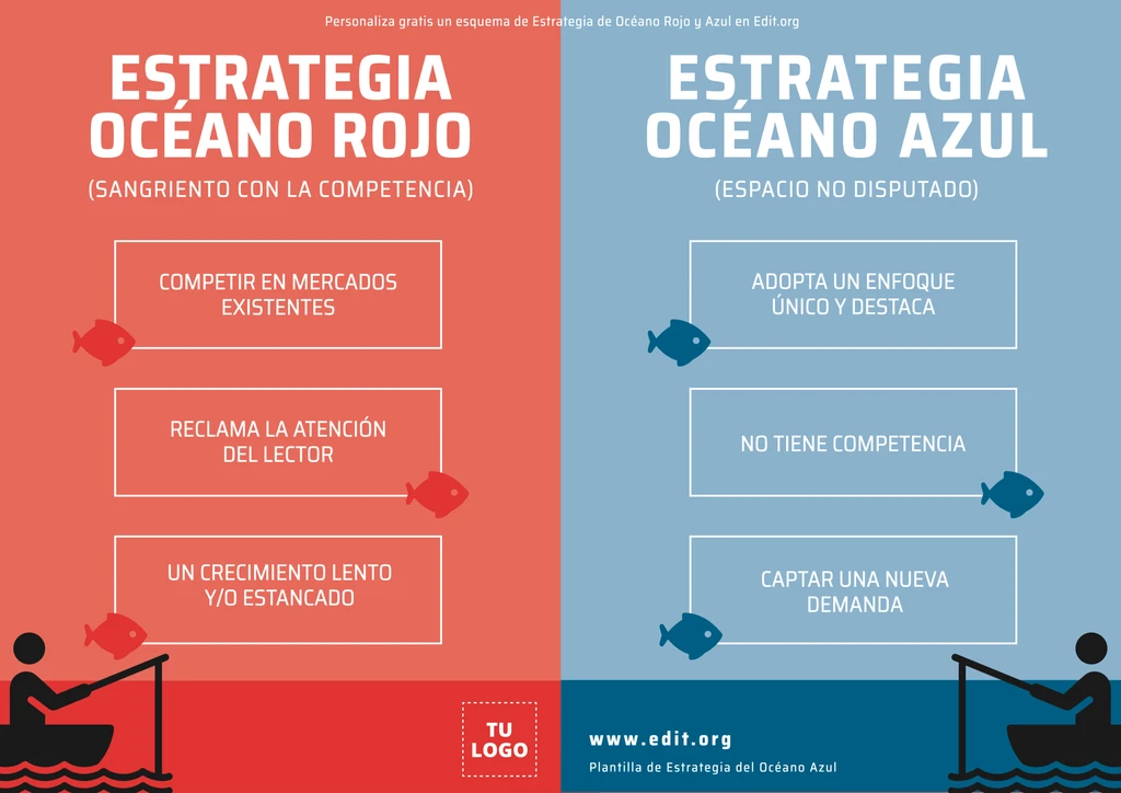 Plantilla estrategia Océano Azul y Océano Rojo para descargar