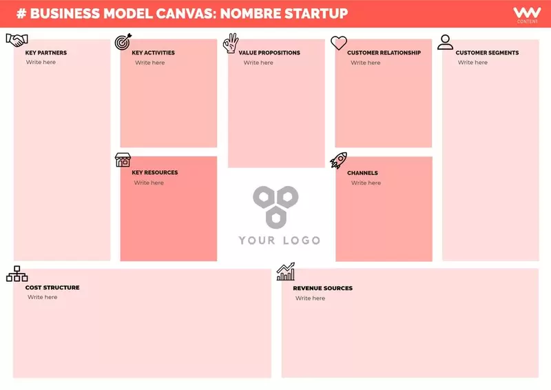 Plantillas para hacer el business canvas model online