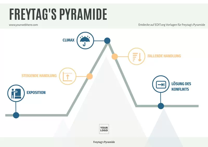 Vorlagen für Freytags Pyramide online anpassbar