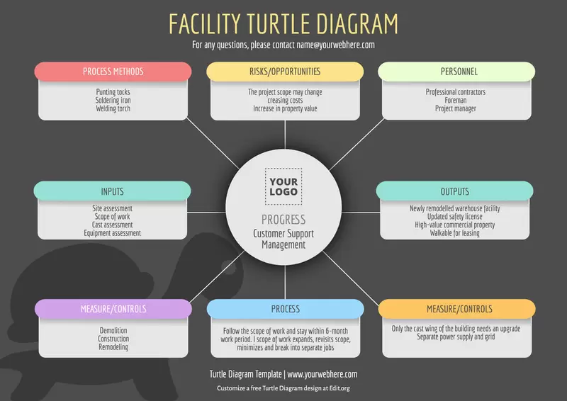Original Turtle Diagrams to edit online for free