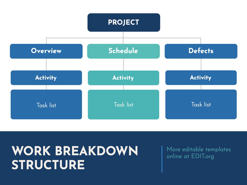 How To Create A Work Breakdown Structure In Word Template