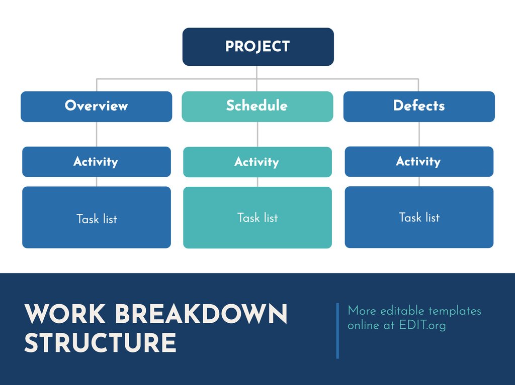 download-work-breakdown-structure-template-wbs-excel-riset