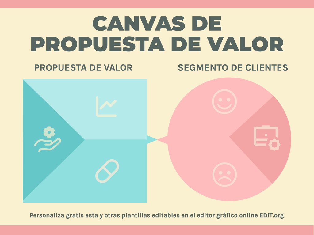 Canvas de Propuesta de Valor editables online