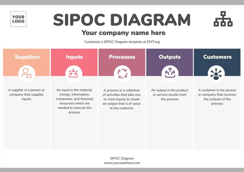 Kostenlose SIPOC-Vorlage für Unternehmen