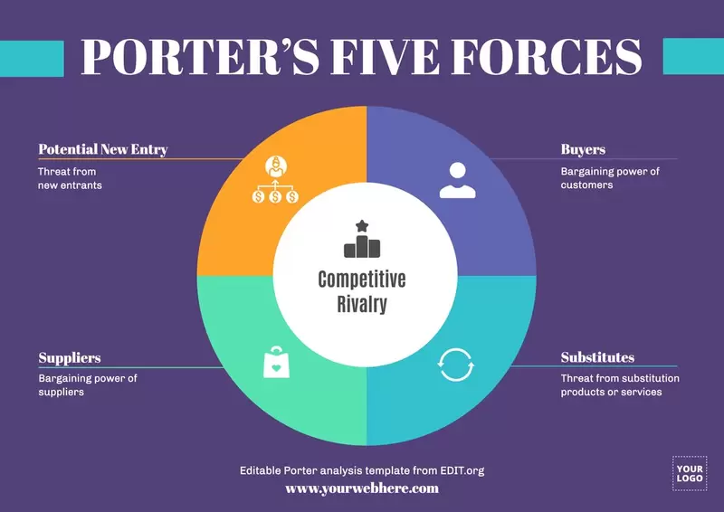 Modello personalizzabile per l'analisi delle cinque forze di Porter