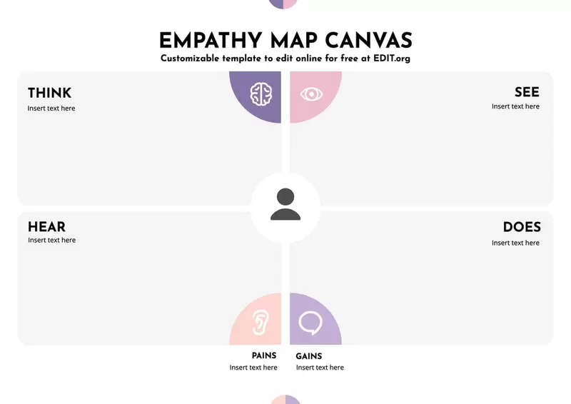 Esempio di modello di mappa dell'empatia con un design accattivante da modificare online gratuitamente