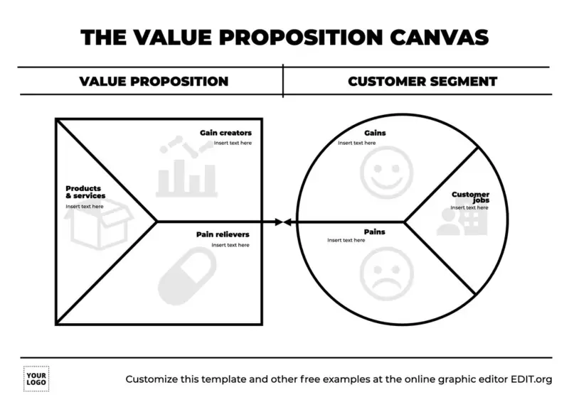 Modello personalizzabile di Value Proposition Canvas con esempi