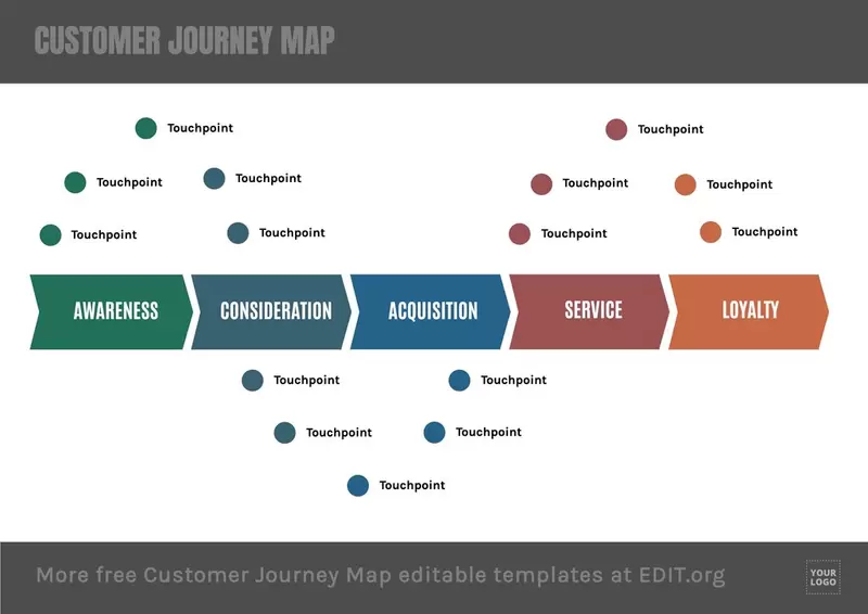Buyer customer map to edit online with touchpoints