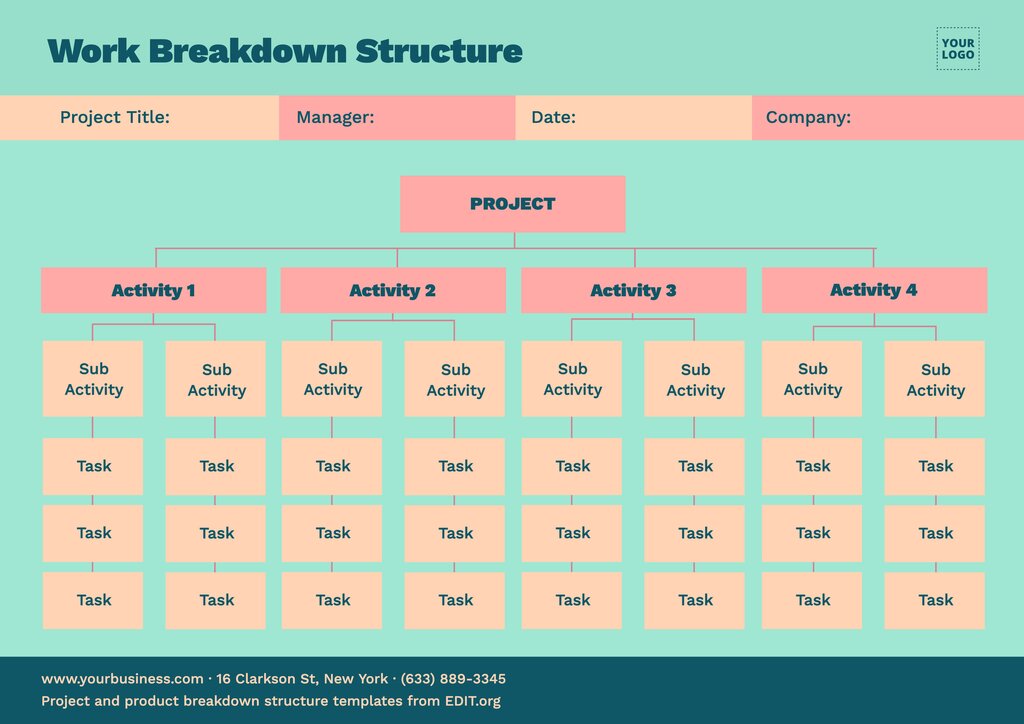 Work Breakdown Structure free Templates (WBS)