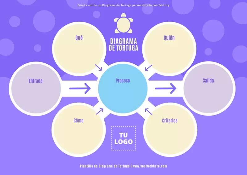 Diagrama de Tortuga plantilla word personalizable