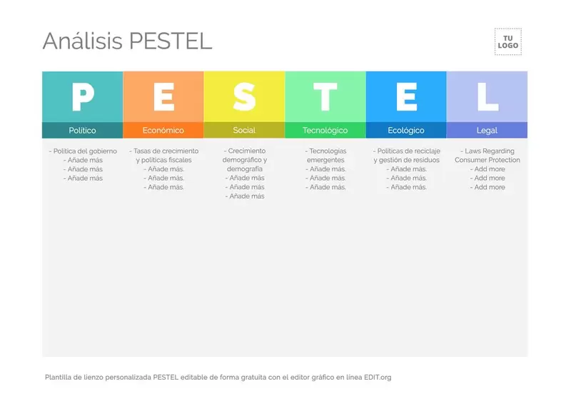 Lienzo PESTEL o PEST editable online con el editor gráfico Edit.org