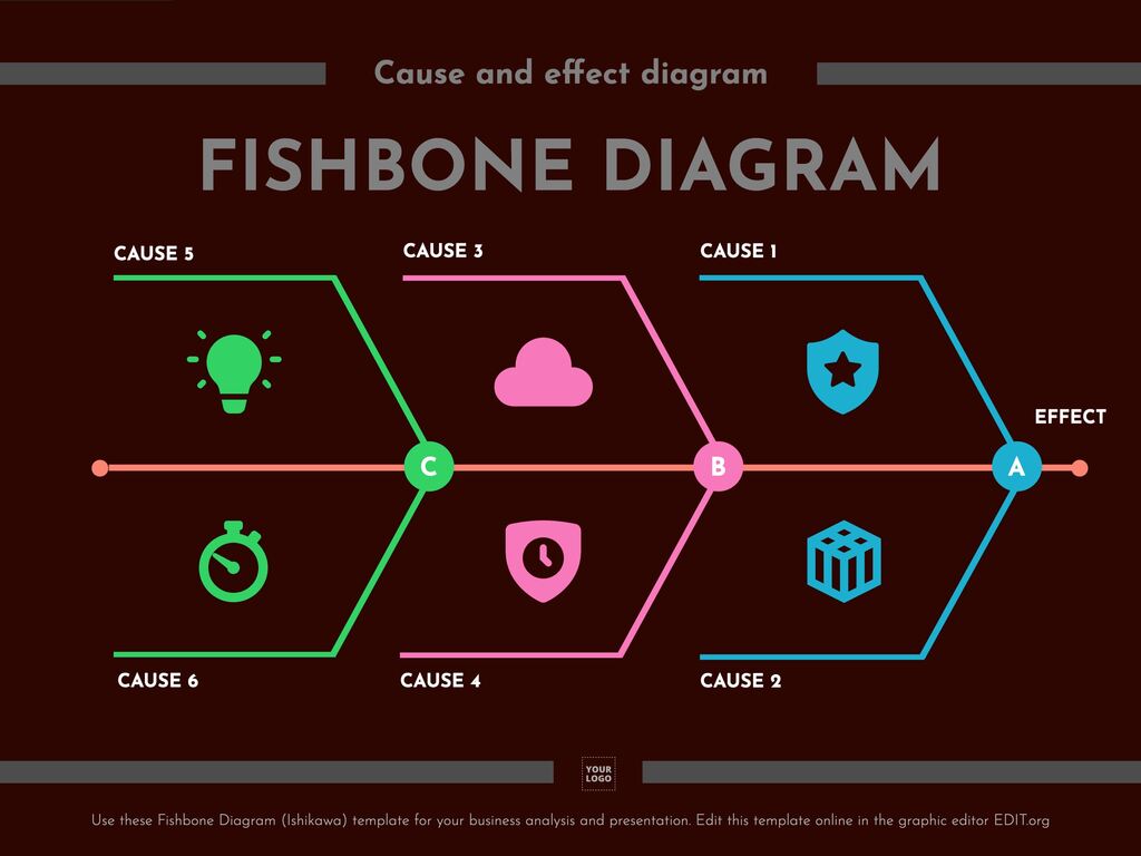 Fishbone Diagram (Ishikawa) for Cause and Effect Analysis, editable online