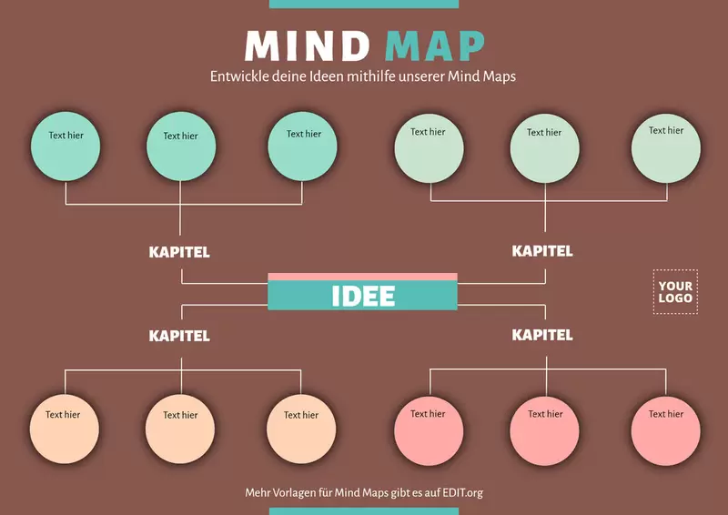 Kostenlose Do-it-yourself Mind Map