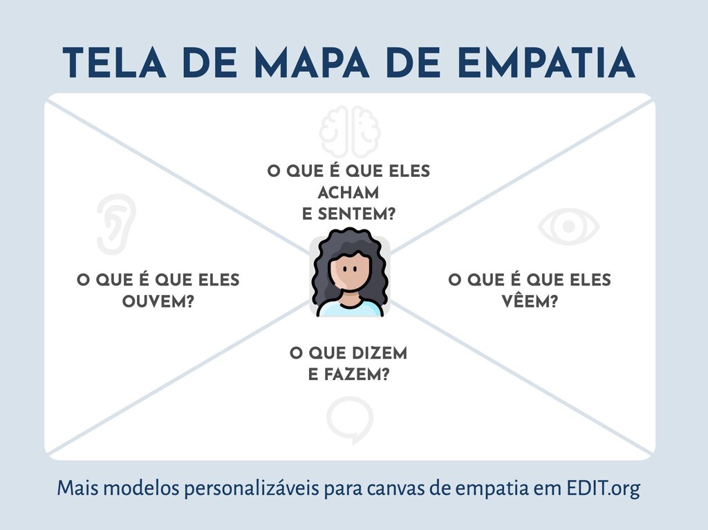Como Trabalhar com Mapa de Empatia - Des1gnON