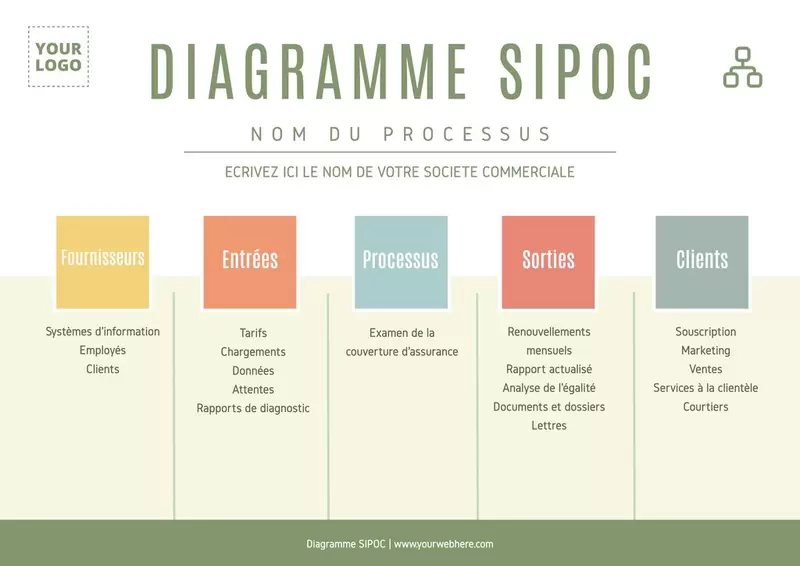 modele de diagramme SIPOC vert et blanc en paysage editable en ligne