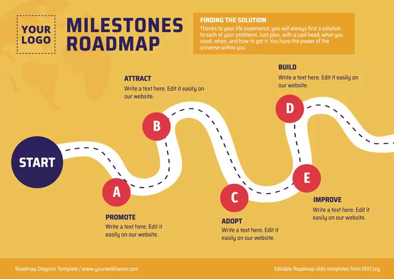Free business roadmap template to customize and print