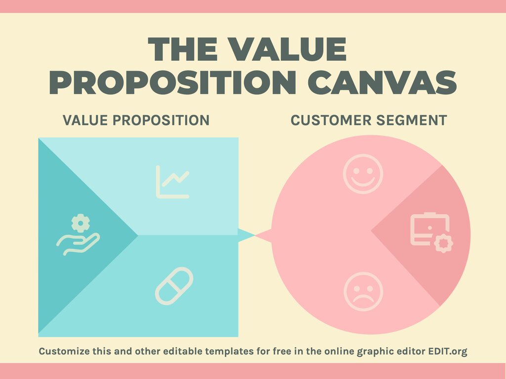 Putte Stilk fysiker Free customizable Value Proposition canvas templates