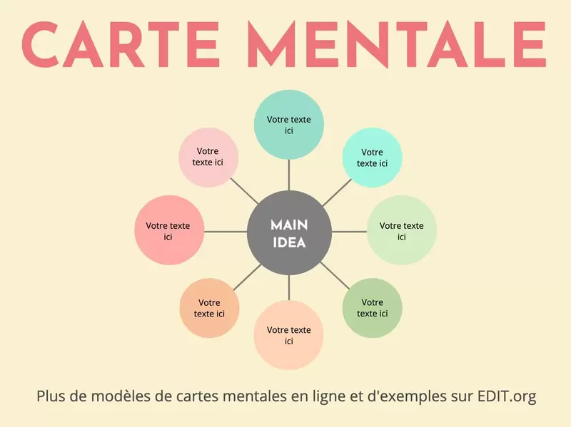 Modele de carte mentale basique colorés en cercle éditable en ligne